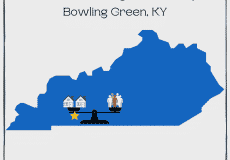 Housing Inventory Bowling Green KY